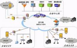 IPC技术具体包含哪些类型？