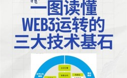 Web系统技术特点有哪些核心优势？