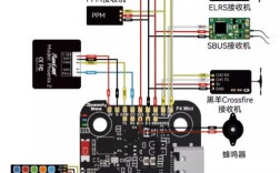 无线超窄脉冲定位技术如何实现精准定位？