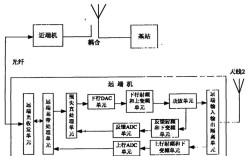 光纤直放站技术难点主要有哪些？