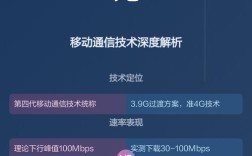 LTE技术应用现状如何？