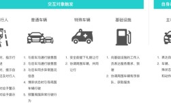 汽车人机交互技术原理是什么？