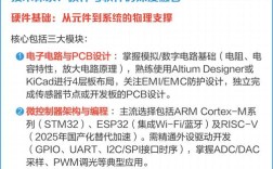 嵌入式开发技术有哪些？