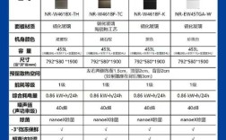 松下冰箱维修手册哪里找？