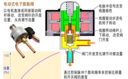 电子膨胀阀控制器技术有何核心优势？