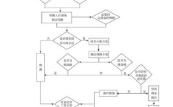 等离子电视维修流程图是怎样的？