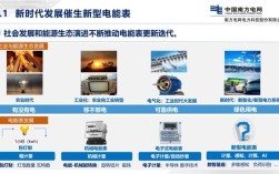 电能计量新技术有哪些应用方向？