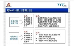 ATSE技术选型，核心考量因素有哪些？