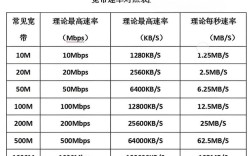 数据通信主要技术指标有哪些关键参数？