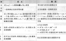 OFDM正交性如何保障系统性能？