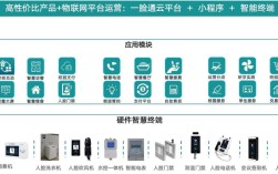物联网如何让人脸识别更安全？