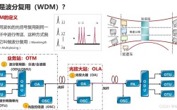 WDM技术有哪些典型应用实例？
