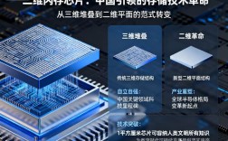 2025芯片技术突破