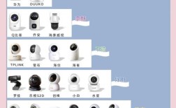 智能监控技术专业学什么？就业方向如何？