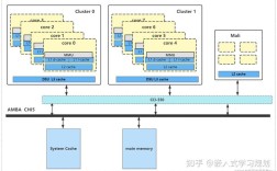 C Cache技术如何提升程序性能？