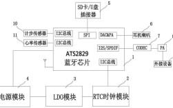 蓝牙BLE技术原理是什么？