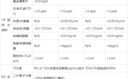实验室纯水机品牌排名哪家好？