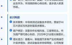 先进测试技术2025将如何革新？