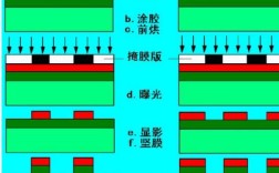 TSV技术如何突破先进封装瓶颈？