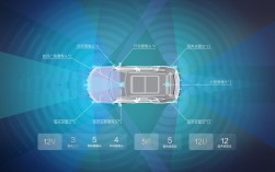 adas技术展示系统