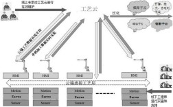 云端文件传输技术如何高效安全？