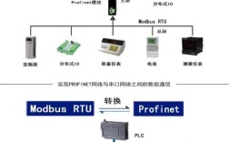 HART通讯技术应用有何优势？