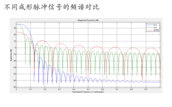 OFDMA技术如何确定？