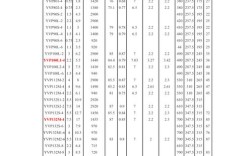 三项异步电机技术参数有哪些关键点？