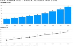 美国VR市场现状如何？增长还是瓶颈？