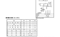 AD9257技术手册的核心参数是什么？