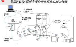ff现场总线技术要点