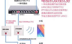 iptv关键技术包括