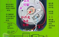 电压力锅常见故障怎么修？