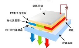 哪里能学到OLED技术？