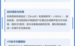 VR技术究竟是如何欺骗感官，带你身临其境的？