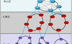 LTE聚合带宽技术如何提升网速？