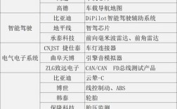 各品牌备件供应商如何选？