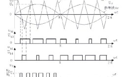 图腾柱PFC技术难点究竟有哪些？