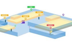 MEMS室内定位技术如何实现高精度与低成本？