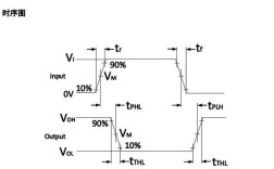 CMOS技术如何突破集成电路性能极限？