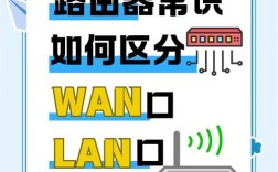 LAN接口有哪些常见技术类型？