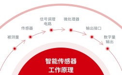 传感器技术及应用课件