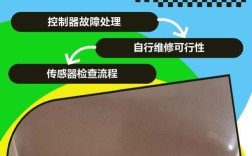 电饭煲出现e0维修步骤