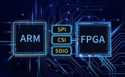 DCI技术如何赋能FPGA设计优化？