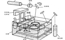 SLA技术如何通过光固化实现3D打印成型？
