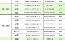 进口PVDF膜价格为何差异大？