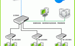 adsl接入技术研究