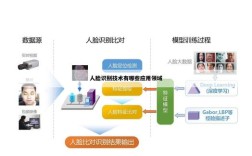 人脸识别技术指标有哪些关键考量？