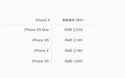苹果xsmax换屏多少钱？