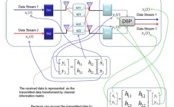 MIMO技术英文文章的核心优势是什么？